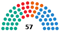 Diagramme