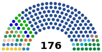 Diagramme