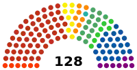 Diagramme2