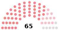 Diagramme