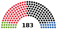 Diagramme
