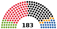 Diagramme