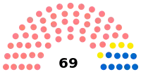 Diagramme