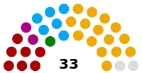Diagramme