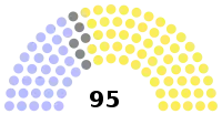 Diagramme
