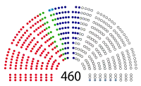 Diagramme