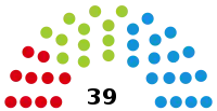 Diagramme