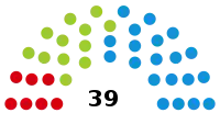 Diagramme