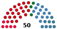 Diagramme
