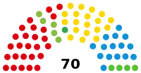 Diagramme
