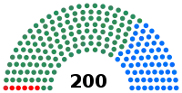 Diagramme