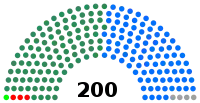 Diagramme
