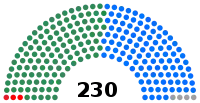 Diagramme