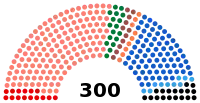 Diagramme