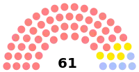 Diagramme