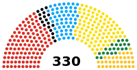 Diagramme