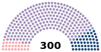 Diagramme