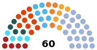 Diagramme