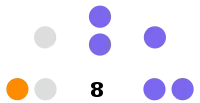 Diagramme