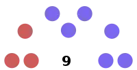 Diagramme