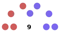 Diagramme