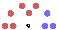 Diagramme