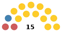 Diagramme