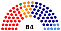 Diagramme