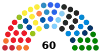 Diagramme