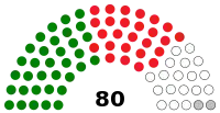 Diagramme2