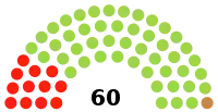 Diagramme