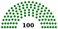 Diagramme