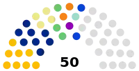 Diagramme