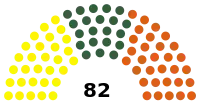 Diagramme
