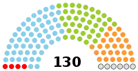 Diagramme