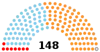 Diagramme