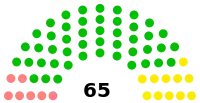 Diagramme