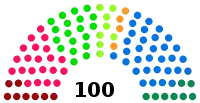 Diagramme