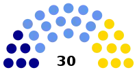 Diagramme