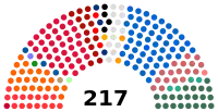 Diagramme