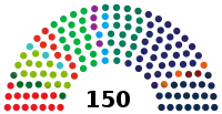 Diagramme