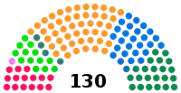 Diagramme