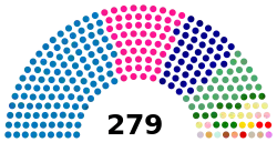 Diagramme