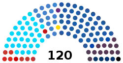 Diagramme