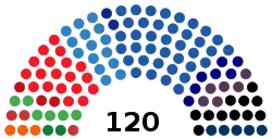 Diagramme