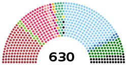 Diagramme