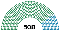 Diagramme