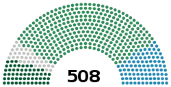 Diagramme