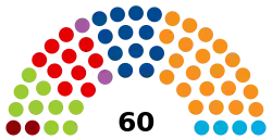 Diagramme