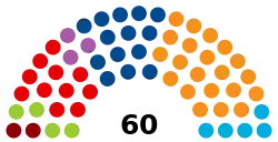 Diagramme